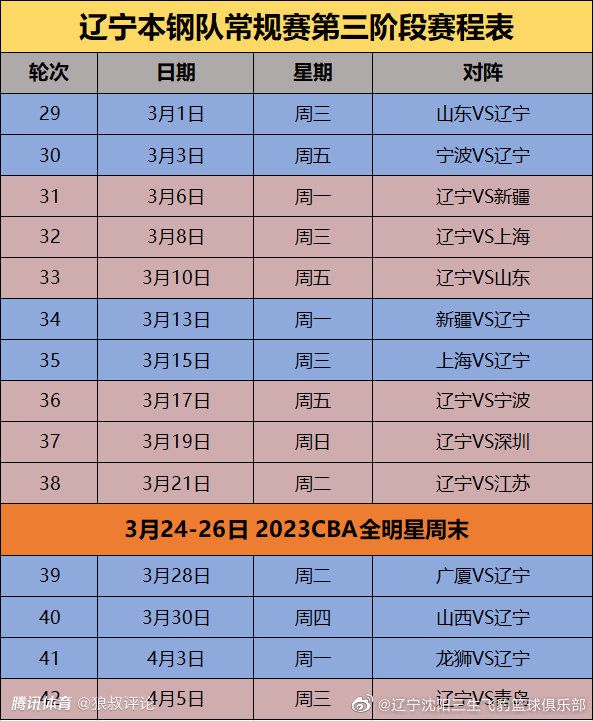 【比赛关键事件】第32分钟，柯蒂斯-琼斯被断球，圣吉罗斯反击机会，阿穆拉单刀球过掉凯莱赫打空门得手，这球VAR介入，确认进球有效，圣吉罗斯1-0利物浦。